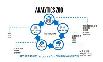 從數據處理技術突圍，破解工業生產的“卡脖子”困局
